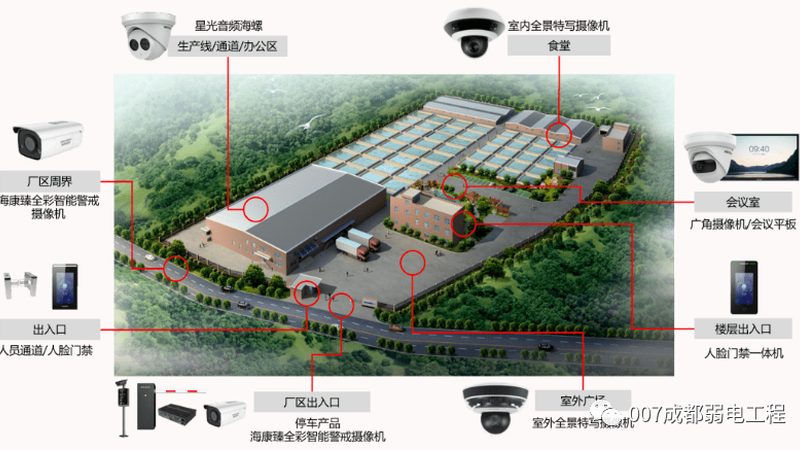 弱电安防报价明细表：揭秘报价背后的关键要素